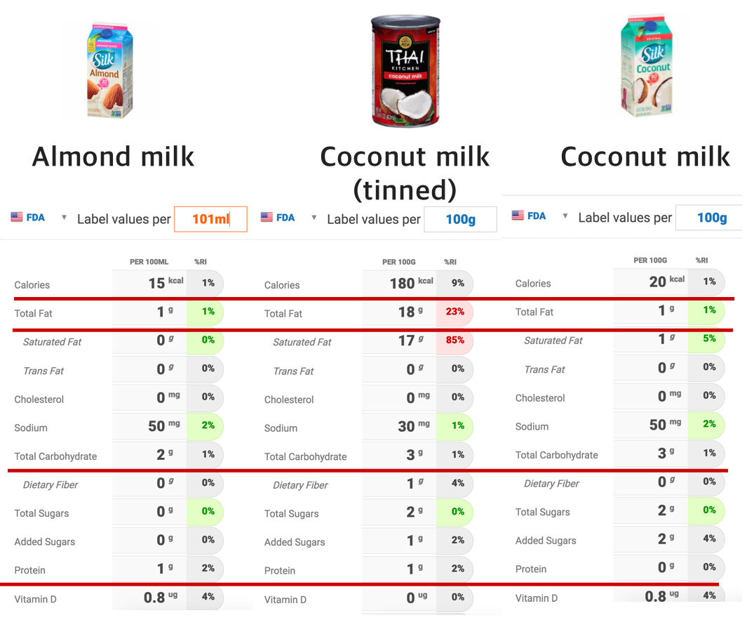 coconut-vs-almond-milk-vs-coconut-tin